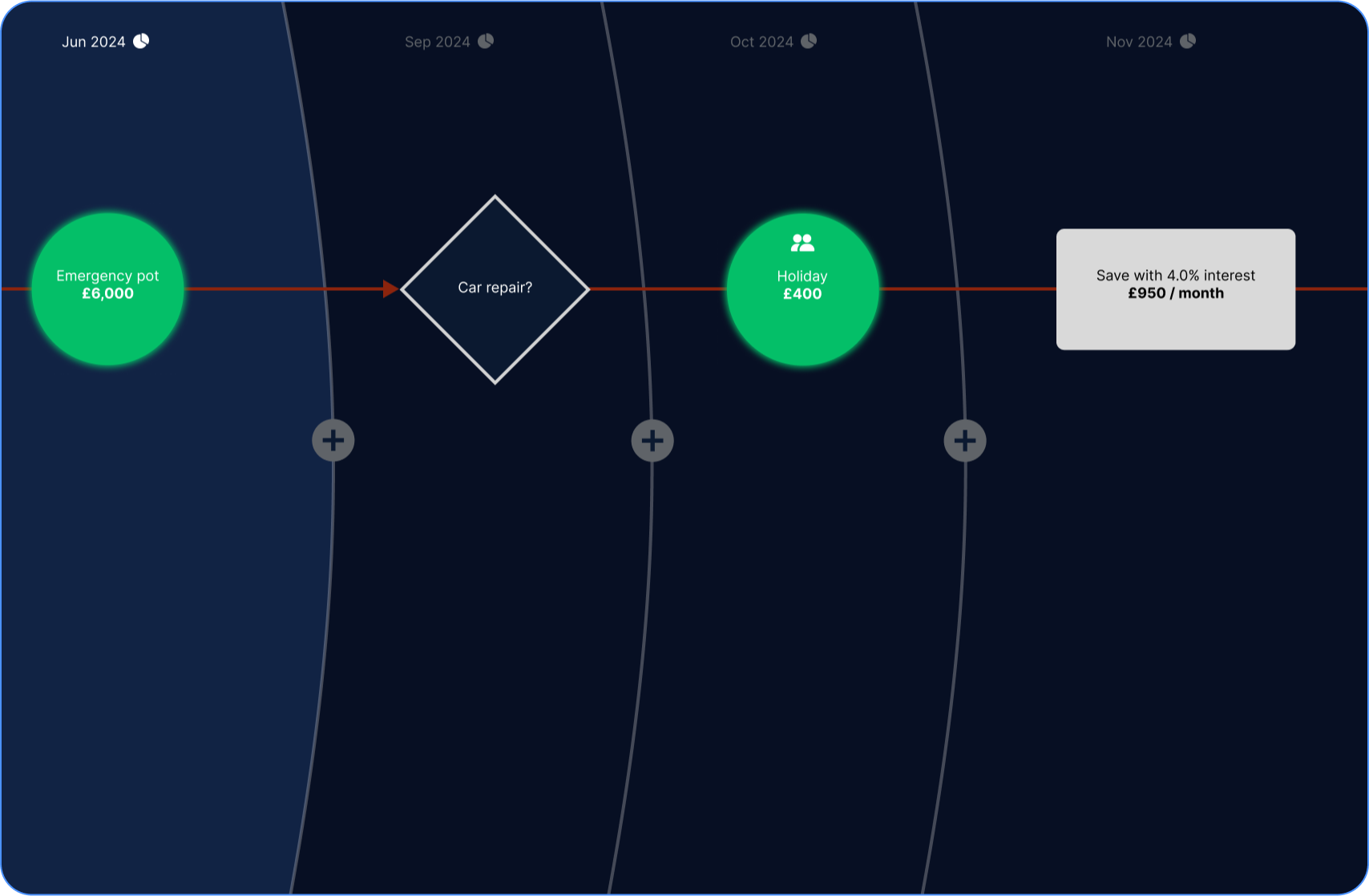 sloth money map view with alternate scenarios